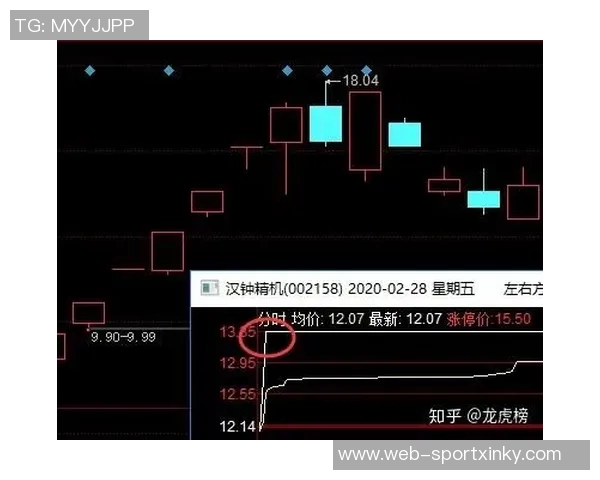 马克西场均出战406分钟领跑全联盟场均得分334分紧随其后